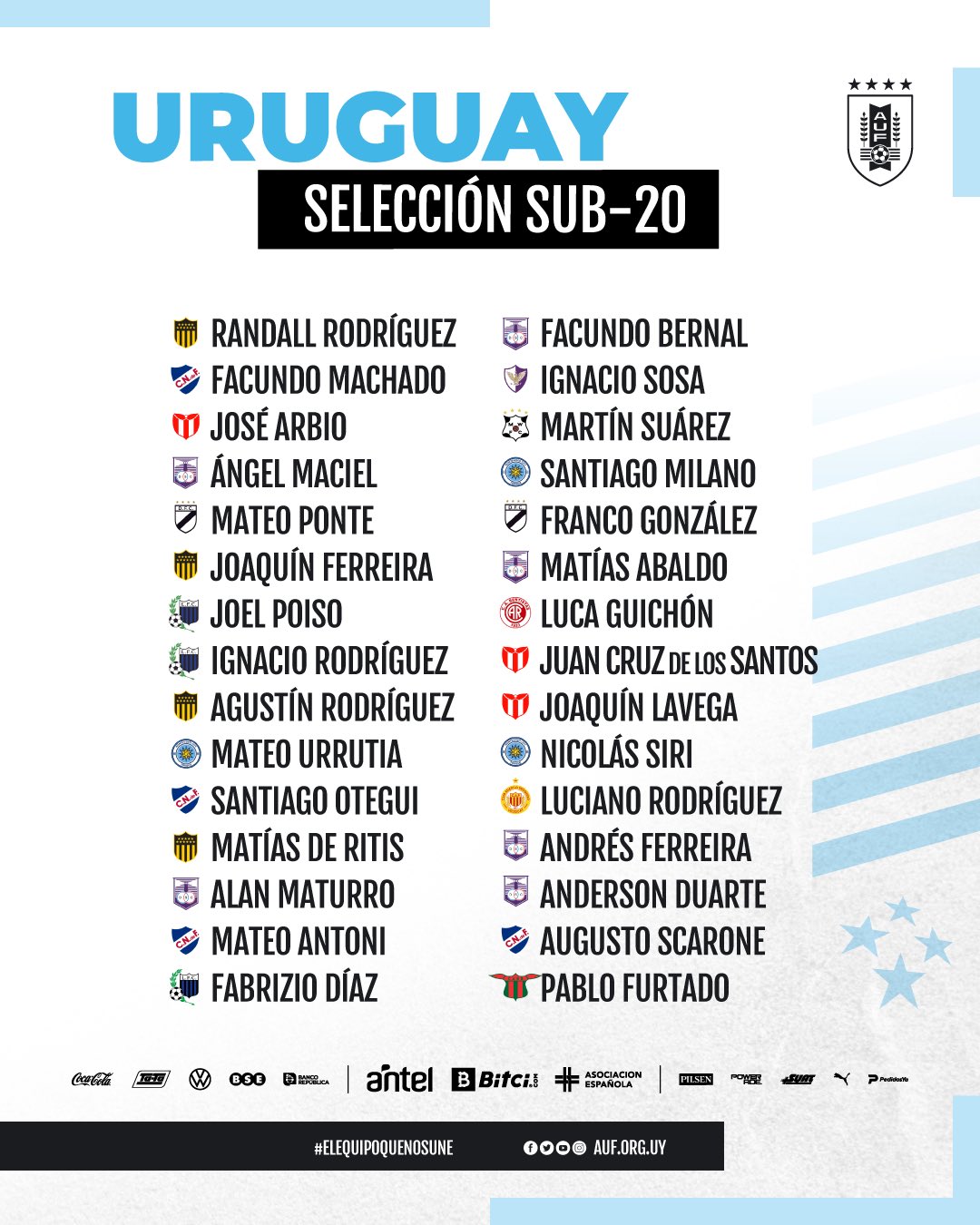 El plantel completo de Uruguay para el Mundial Sub 20 de 2023