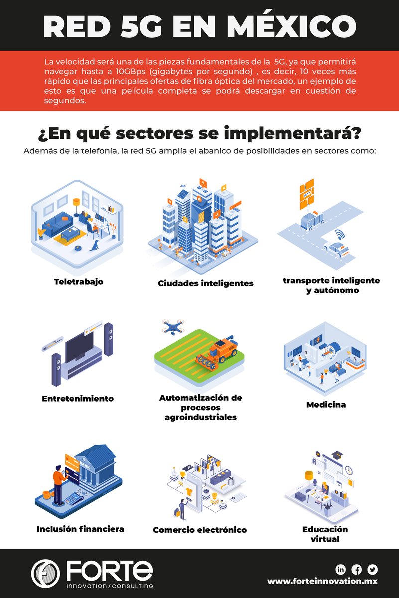 La empresa de telecomunicaciones Telcel presento su red 5g que estará en 18 ciudades del país, beneficiara a mas de 48 millones de personas y al final del año se espera este en 120 ciudades de México
#5g #innovación #tecnología