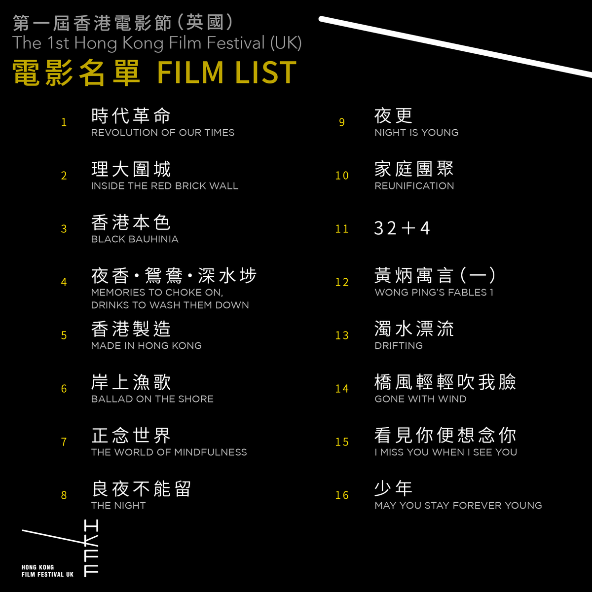 🎟London Pre-sale:
26th February 8:00pm

🎫General Sale:
London: 1st March 8:00pm
Other cities: 7th March 8:00pm

📝Are you excited about these gorgeous films?
_____________________________
🎥1st HKFF(UK): Rupture and Rebirth
🗓London 19/3 - 27/3 
#HKFFUK #HKFFUK2022