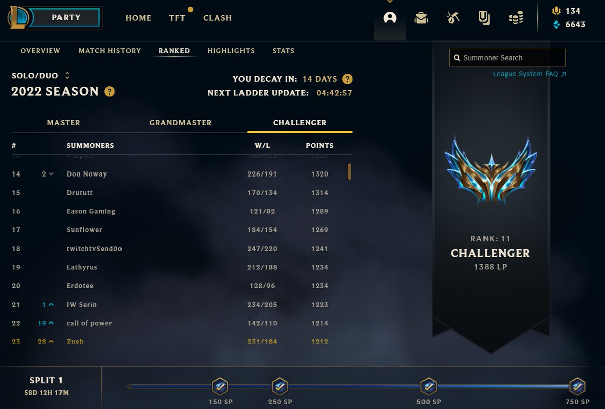 ZuhaibRPG's tweet image. Top 23 atteint encore 100 points entre moi et drututt, lets get this rank 1 top !