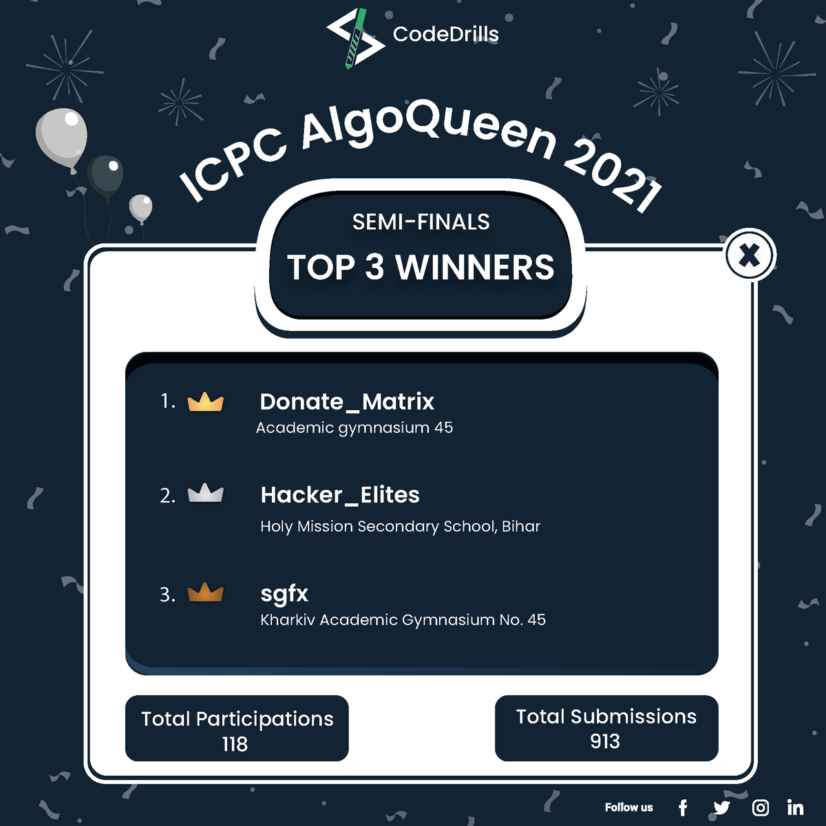 CodeDrills's tweet image. The wait is over!🎉
The results of ICPC AlgoQueen 2021, Semi-Finals are here!Congratulations to all the participants🥳
Find the full scoreboard at: codedrills.io/contests/icpc-…
#codedrills #algoqueen #coding #programming #girlprogrammer #womeninscience #softwareengineering