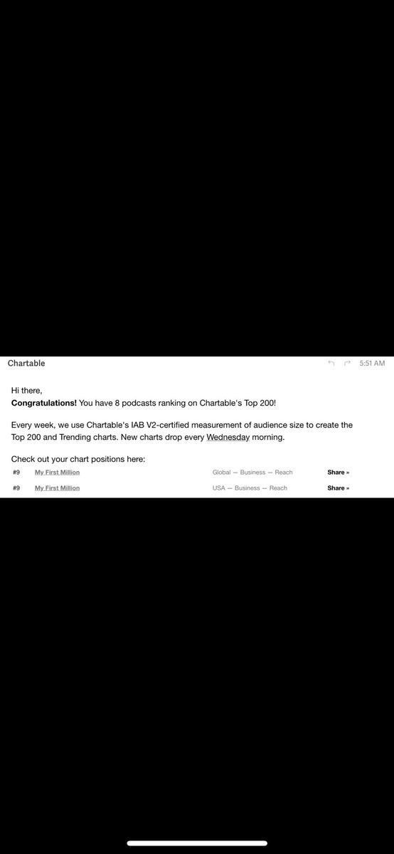 MFM #9 biggest biz podcast in the world.