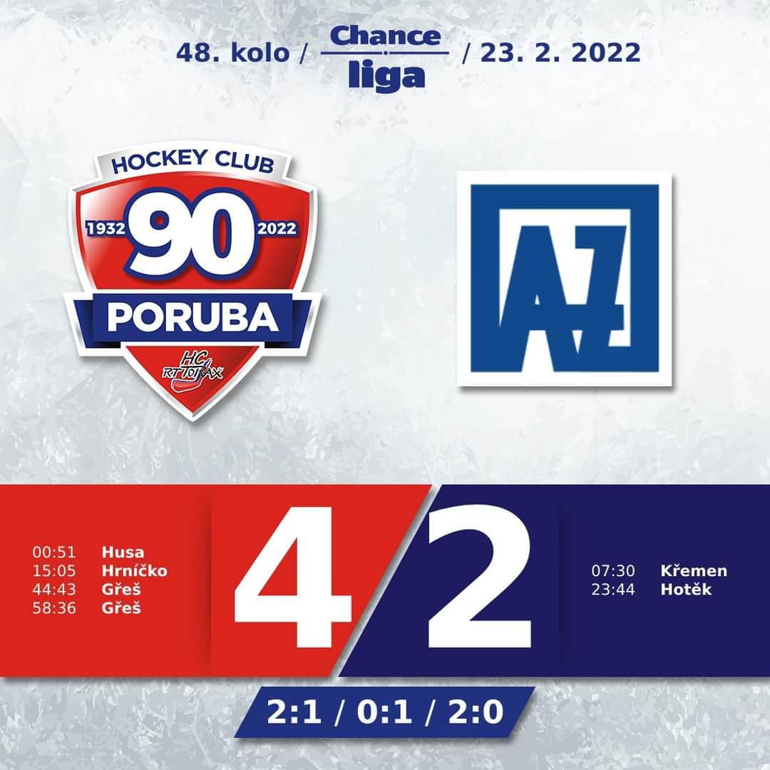 48. kolo | Poruba přehrála AZ Heimstaden Havířov 🏒 a připisuje si veledůležité body! 

Více na webu: bit.ly/3HiW4D8