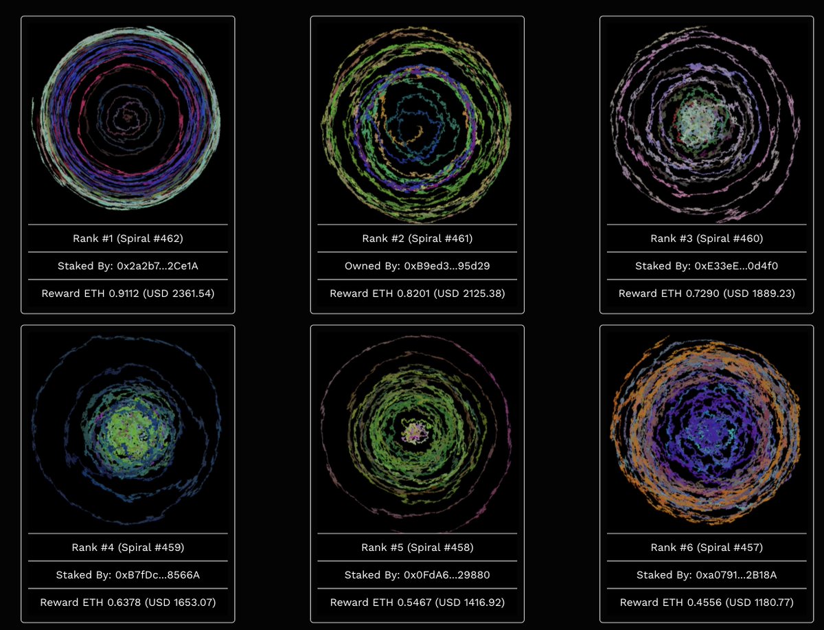 impishdao's tweet photo. Spiral prices are now over ETH 0.05, and will increase steeply from here. 

If you've wanted a Spiral, now is the time to grab one, because the Spiral game will likely end soon, and no more Spirals (and therefore Crystals) will be mintable after. 

https://t.co/RR8MgbTgom https://t.co/BD7rWvUsOz