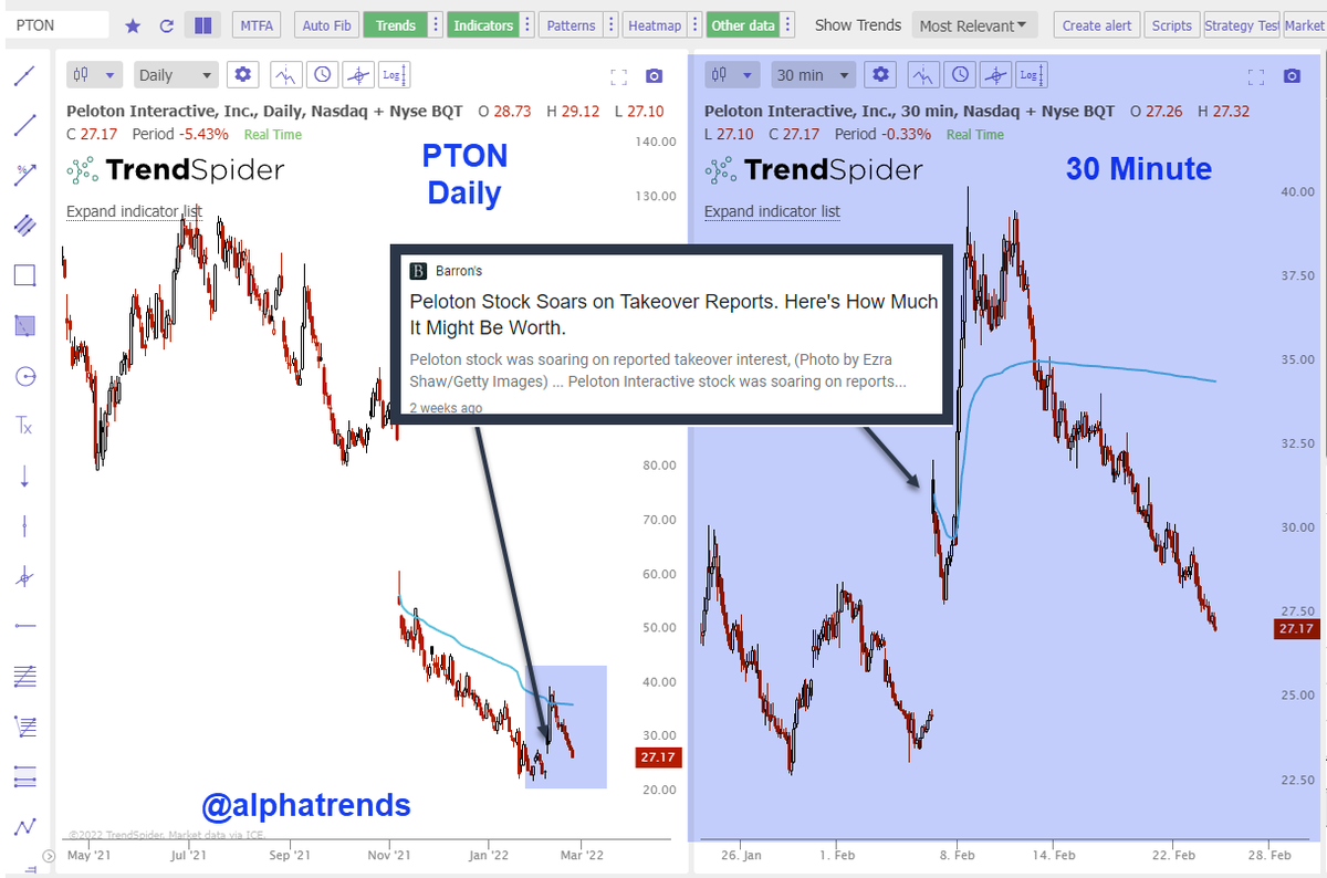 Brian Shannon, CMT tweet media