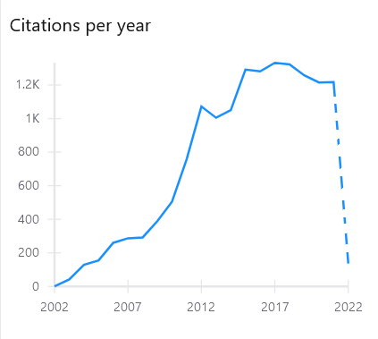 inspirehep's tweet photo. .@Geant4 2003 NIMA manual
"GEANT4--a simulation toolkit"
https://t.co/gOGqxMTUOG
reaches 15,000 citations.
It is the second highest-cited paper in INSPIRE.
#topcites @ElsevierPhysics #softwarecitation https://t.co/53PZs4gJsK
