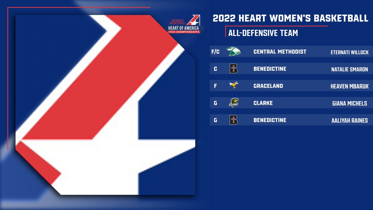 W🏀, Here are the selections for the first-ever Heart Women's Basketball All-Defensive Team!