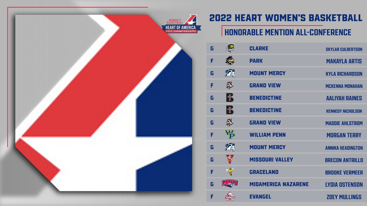 W🏀, Here is a look at the 2022 Heart Women's Basketball First Team, Second Team and Honorable Mention All-Conference award selections!