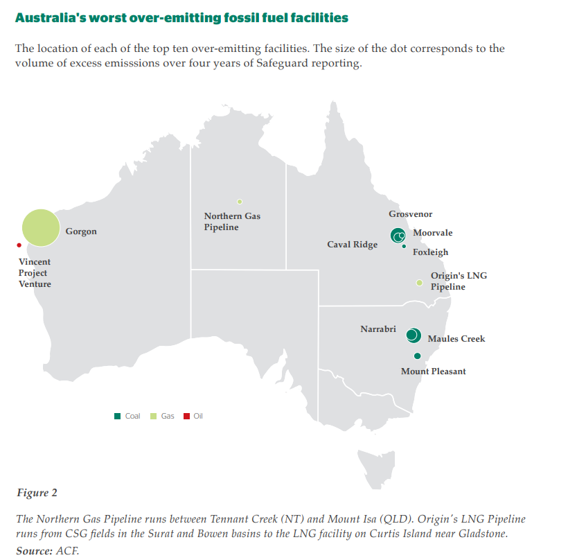 AnnicaSchooACF's tweet photo. @AusConservation Of 48 projects, one in five are polluting significantly more carbon dioxide equivalent (CO2e) than companies estimated when seeking approval, some to the tune of 20 times the original estimate. 
 
The worst over-emitters were spread across project-type and location: https://t.co/ACK5ESq8p2