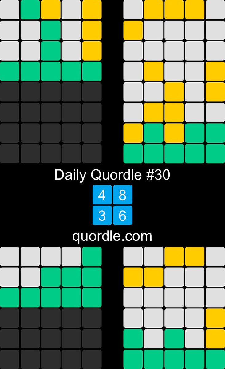 myswimpod's tweet photo. Daily Quordle #30
4️⃣8️⃣
3️⃣6️⃣
https://t.co/HMY2Er3DBd

Getting better! https://t.co/ldgvHdYCpj
