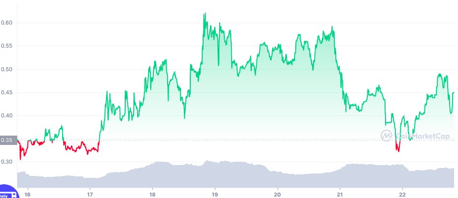 UncleDarty's tweet photo. if you're still waiting on the big $WRLD airdrop dip I'd rethink your strategy.....

buy now and check back in 3 months... you'll thank me

#NFTs #alpha #opensea #UDAC https://t.co/IhVZCn5Ujy