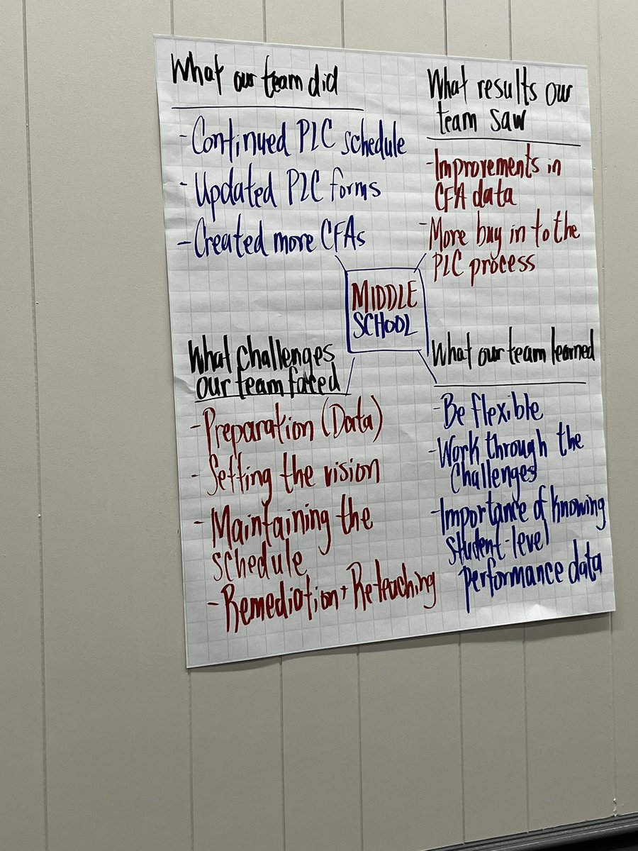DebbieFSSEduca1's tweet photo. Yup…. Even on vacation, teacher learning is still on point!!  @unfoldthesoul thank you for the nuggets…@azkacademy we are ready for the task!🍎📚🍏 https://t.co/1l2HPCzml1
