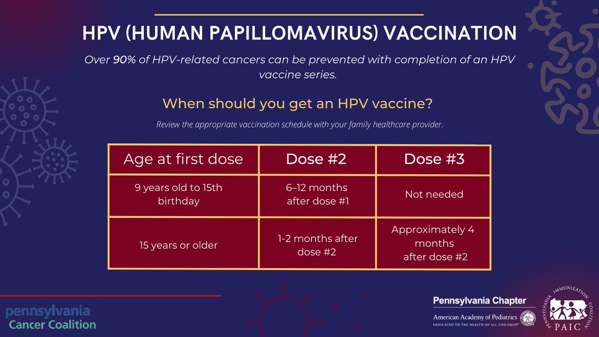 Doctors recommend boys and girls get the HPV vaccine between ages 9 and 12.

Vaccinating a child on time gives them the best protection from HPV cancers. Make an appointment with your family physician!

#HPVAwareness #EndHPVCancer #HPVvaccine #HBV #ImmunizePA #VaccinesSaveLives