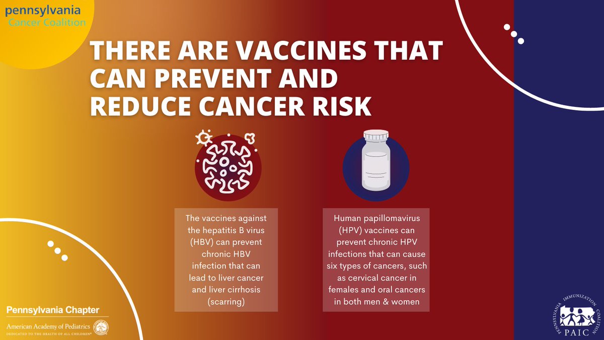 Did you know there are two vaccines that reduce and prevent cancer risk?

Vaccination is the simplest, best way to prevent the infections that cause these cancers.

#HPVAwareness #EndHPVCancer #HPVvaccine #HBV #ImmunizePA #VaccinesSaveLives