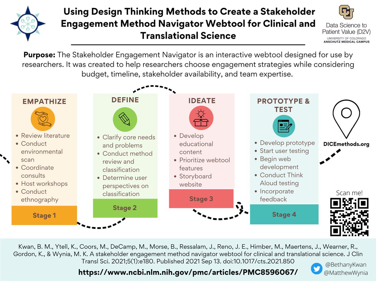 JennaRenoPhD's tweet photo. Want to ensure your research fits the needs of stakeholders? Check it out! #stakeholderengagement #DIscience @BethanyKwan @MatthewWynia https://t.co/a7weAVSj4x https://t.co/05N3rfc87O