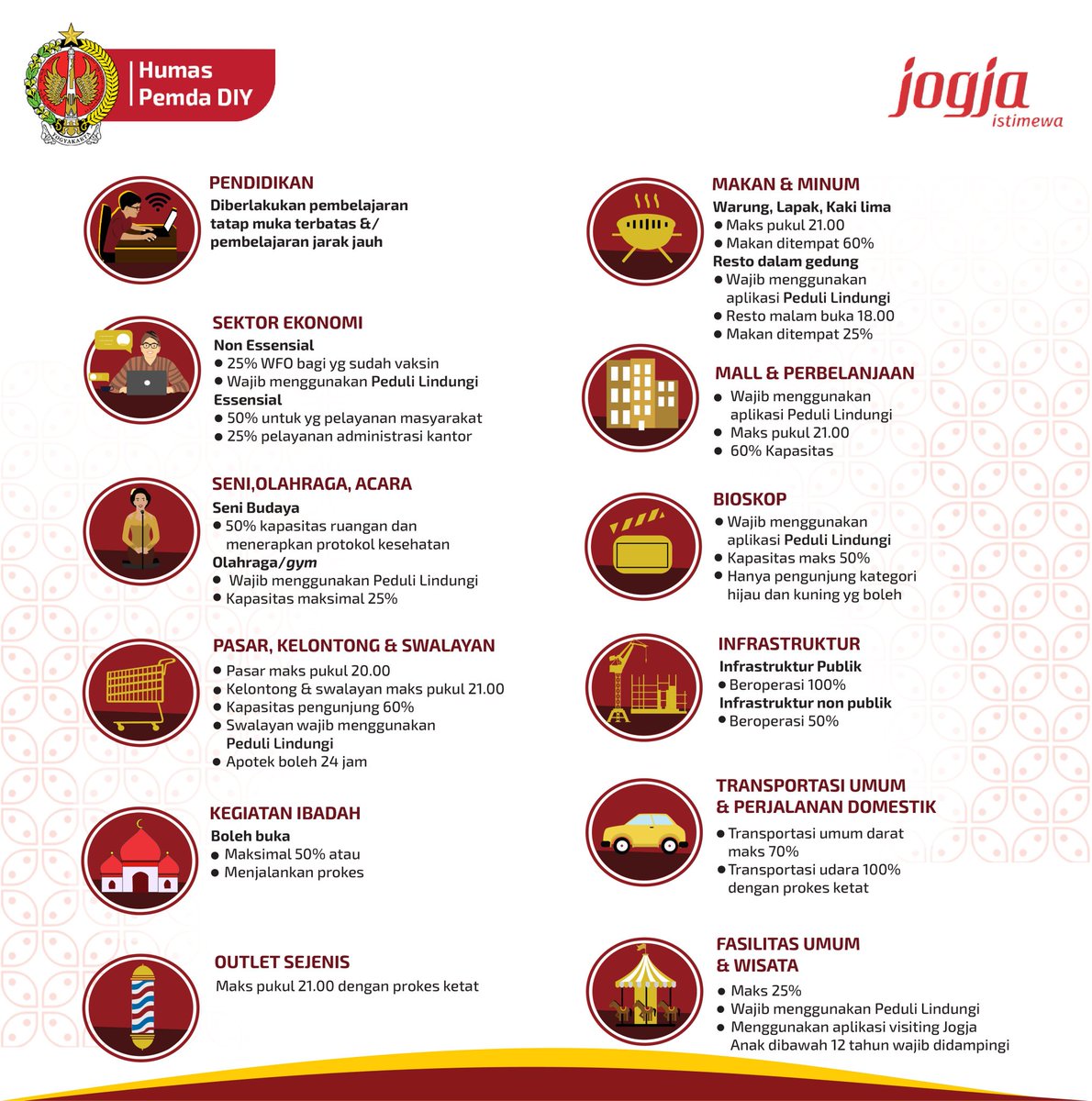 HumasPolsekWat1's tweet photo. Sedulur, demi mencegah penyebaran virus Covid-19, PPKM Level 3 di DIY kembali diperpanjang mulai 22 - 28 Februari 2022. Peraturan lengkap bisa diunduh melalui https://t.co/xCl0ttgpnb. #PPKMLevel3 #JogjaBisa #JogjaIstimewa #JogjaElingLanWaspada https://t.co/t0kOwUjFDe