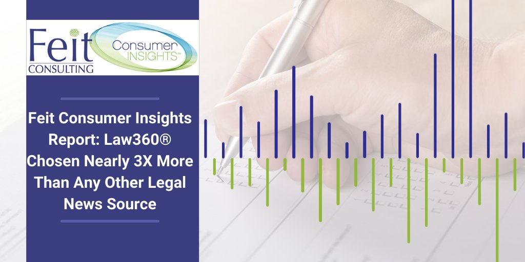 Law360 has become the most-placed product in US law firms. In our most recent Consumer Insights survey, we asked law firm research professionals who read Law360 to share their thoughts. Read the results here: feitconsulting.com/feit-consumer-…