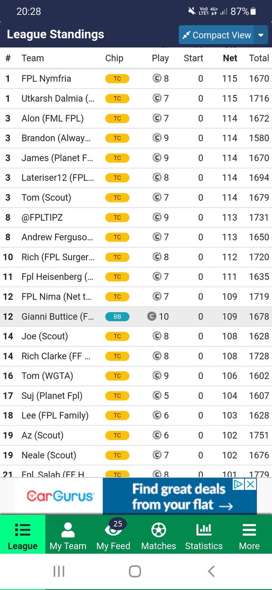 TheFPLStatMan's tweet image. Don't worry @GianniButtice - I bench boosted too... below are the content creators thanks to @fplgameweek 🤣🤣😭😭