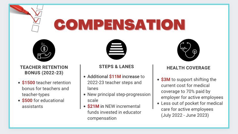 As we continue to recruit the best educators in the nation, today we announced a $1,500 “teacher retention bonus” for both teachers and “teacher types” and a $500 bonus for educational assistants! The bonuses will be implemented for the upcoming school year. #REIMAGINING901