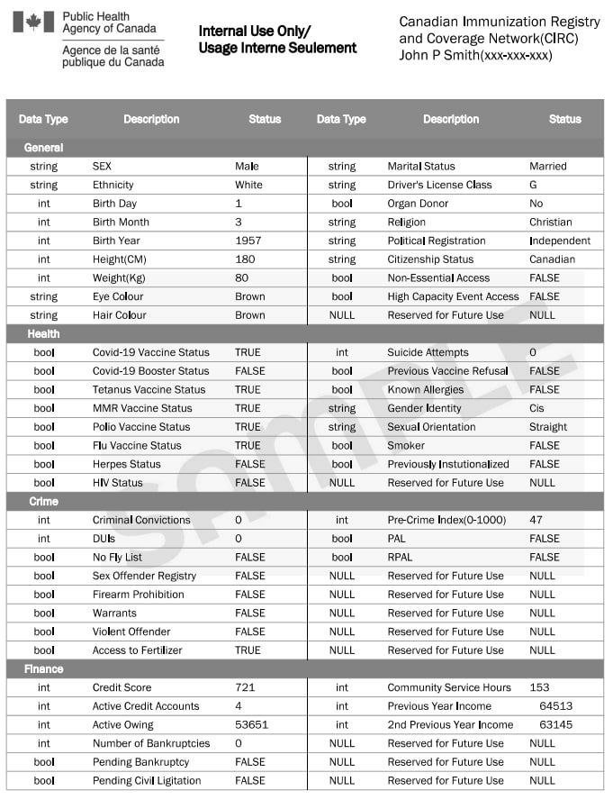 Sytus4's tweet photo. @MahyarTousi I've got some hot news for you. Apparently this here is a leaked image of Canada's China style social credit system that is going to be implemented on the federal level. Couple of videos here that go into more detail.
https://t.co/K02BnQhWKg
https://t.co/7Pox4vTydK https://t.co/XgOrF7LOoq