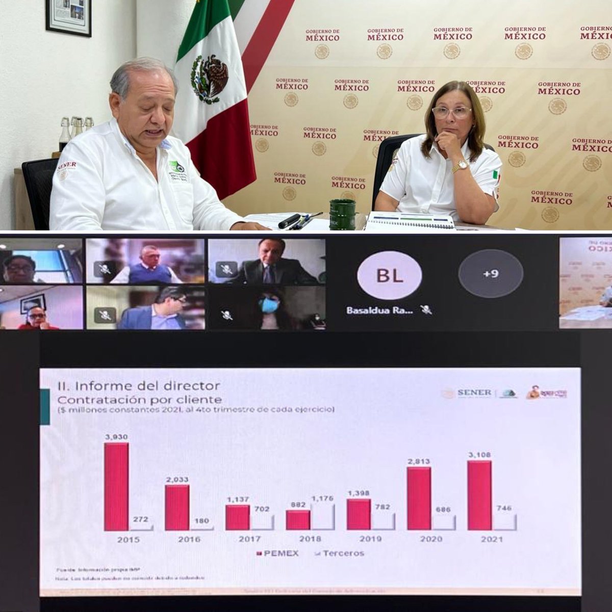 rocionahle's tweet photo. Nuestro importante brazo tecnológico en materia de hidrocarburos el @IMPetroleo , presentó hoy ante el consejo de administración el reporte de su trabajo en exploración, producción, transformación y capacitación .. es un orgullo contar con este prestigiado instituto. 🇲🇽 https://t.co/QkWN1xLEzR
