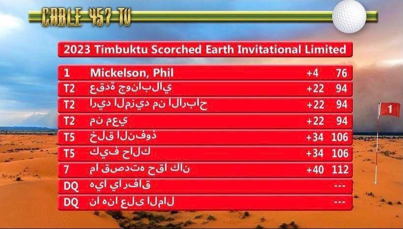 HCSaudiGolfers's tweet image. Live look at the leader board from the latest event on our prestigious tour
