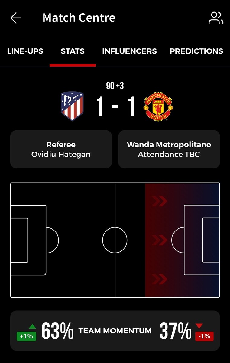 JonFosterMUFC's tweet photo. Don't think we were great today but to get a draw in Madrid with a Home game to come isn't all bad.
#MUNATM #ATMMNU #MUFC https://t.co/A7G7JBYqGg