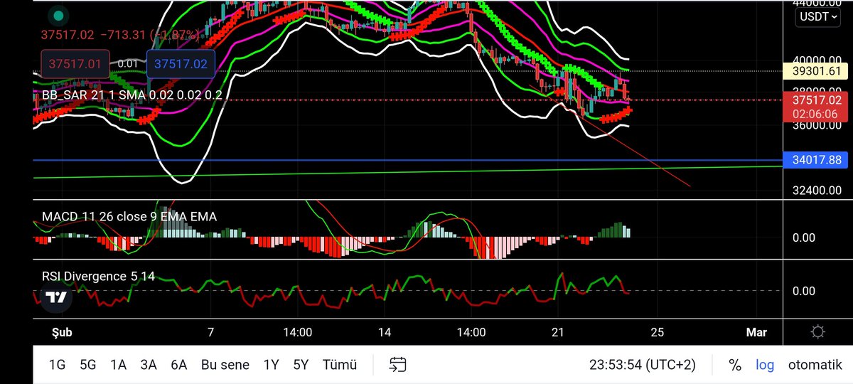 Taner Aydoğdu tweet media