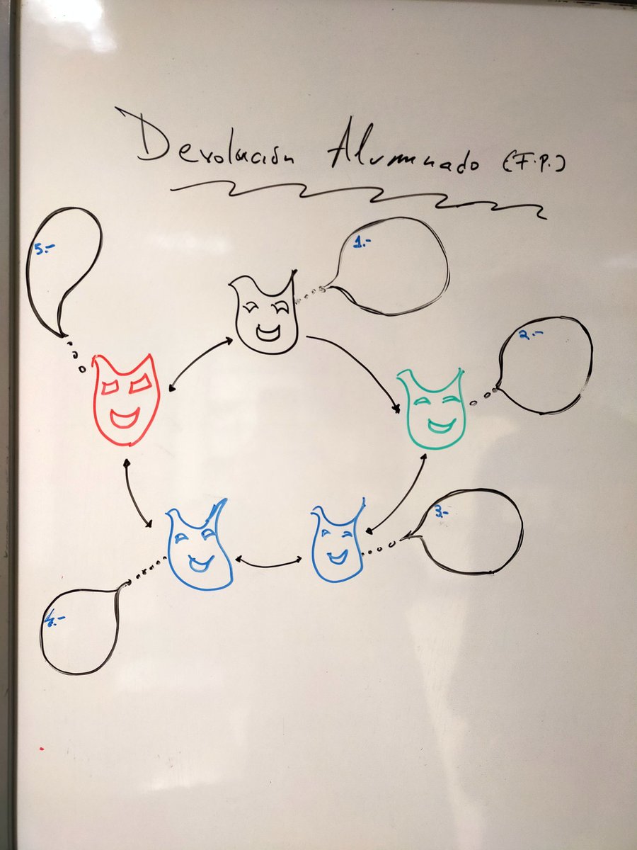 yasnapradena's tweet photo. De cuando el compa deja un dibujo en la pizarra y abre un horizonte de posibles formas de escribir la recta final... #modotesis #dibujos #análisisderesultados #máscarasteatro #vamosquesepuede #aguantelatesis https://t.co/CXxyEwA9Ye