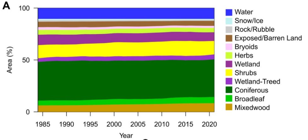 While it might look like the most boring graphic of all time, it is actually the most exciting. 🤓📢
Let me convince you.    🧵⬇️⬇️