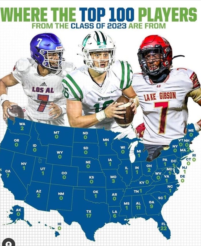 ErikRichardsUSA's tweet photo. When you start considering "per capita" Alabama is ๐ช๐พ in 23" https://t.co/28v3z2bg5r
