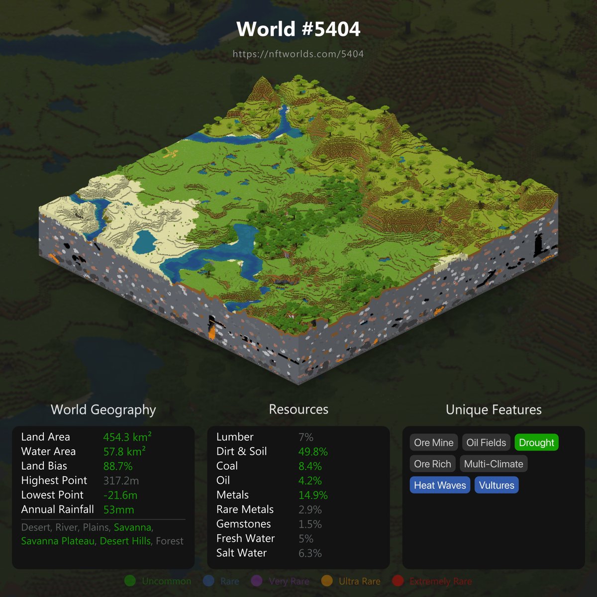Cosmic Cats (@cosmiccats_) on Twitter photo ✨MEOW✨
Cosmic Cats have discovered a new world! They ventured deep into an unknown solar system & landed on NFT World #5404!
Our team has acquired an <a href="/nftworldsNFT/">NFT Worlds</a> for 16 ETH! We plan to build something INSANE with P2E aspects. More info coming soon
#NFTCommumity #Metaverse ✨MEOW✨
Cosmic Cats have discovered a new world! They ventured deep into an unknown solar system & landed on NFT World #5404!
Our team has acquired an <a href="/nftworldsNFT/">NFT Worlds</a> for 16 ETH! We plan to build something INSANE with P2E aspects. More info coming soon
#NFTCommumity #Metaverse
