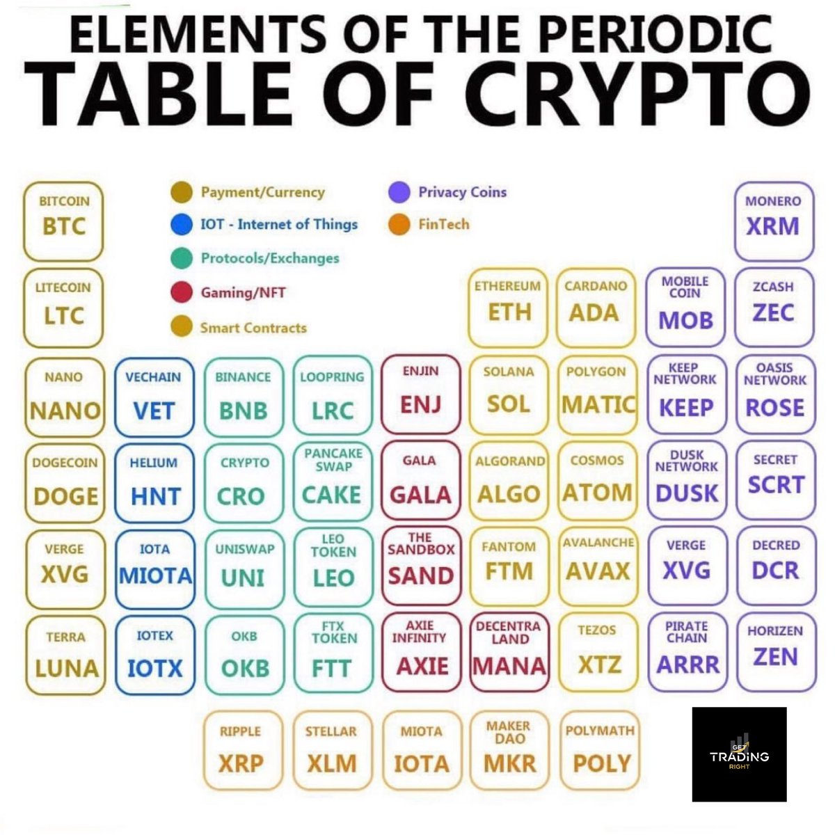 GetTradingRight's tweet photo. LA Y O U T   I S   E V E R Y T H I N G - 

Whenever you’re learning, make sure you lay out all of your info. Whether it’s categorised albums on your Instagram or pictures. Having different books to fill out your trades or what you’ve learnt. https://t.co/hS9aLGlVff