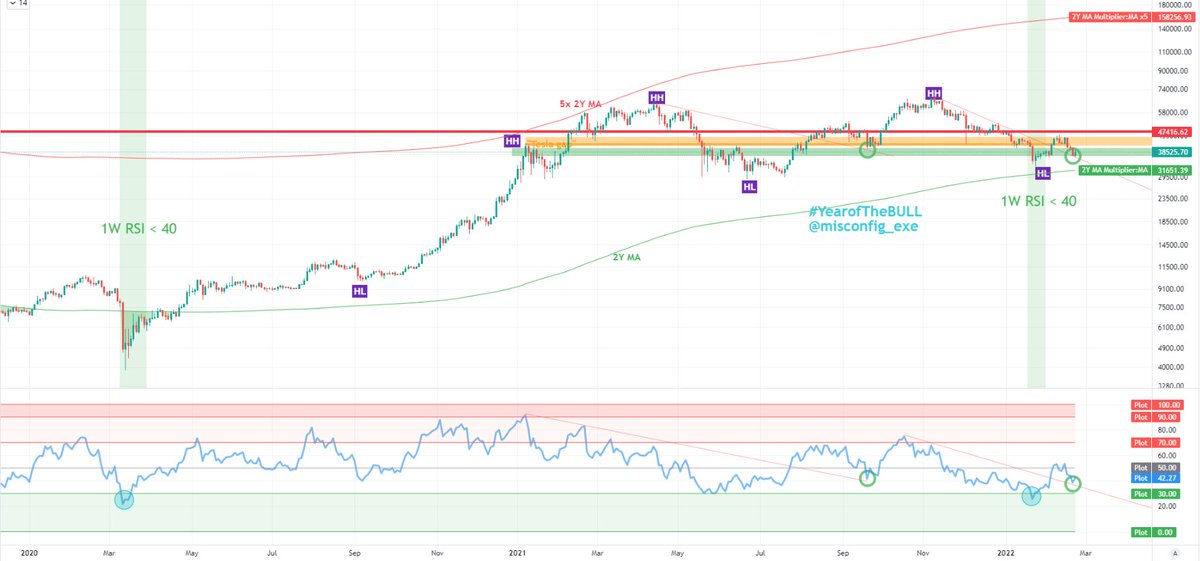 misconfig_exe's tweet photo. #Bitcoin isn't done yet https://t.co/ScMeri8aNJ