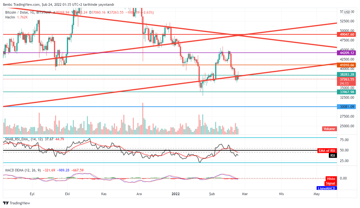 Bekir Ç. (@b_ctk) on Twitter photo 