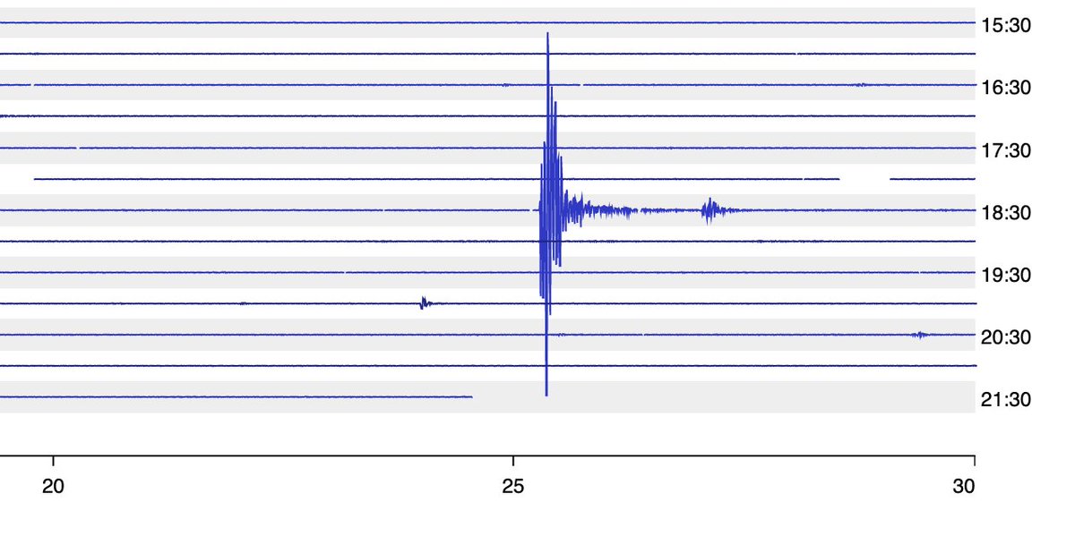 A little bump earlier tonight on the <a href="/Raspberryshake2/">Raspberryshakeph</a> located <a href="/UofMCampDavis/">U of M Camp Davis</a>. <a href="/USGS_Quakes/">USGS Earthquakes</a> reporting an M 2.7 earthquake at 4.7 km depth, ~15 km due north of our seismometer. ~ 4 km NE of Jackson, WY. Perhaps on the Flat Creek Fault System? earthquake.usgs.gov/earthquakes/ev…