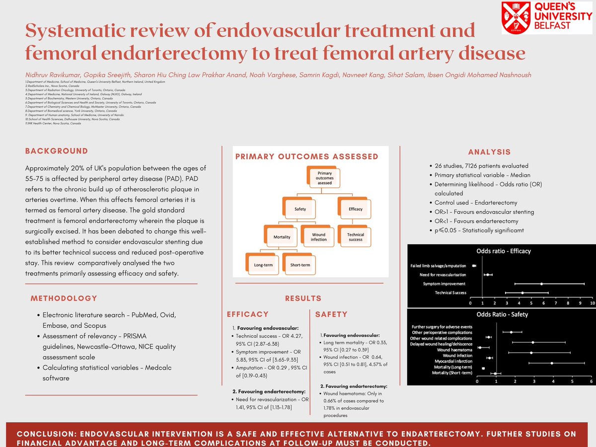 gopikasree001's tweet photo. Hi everyone! I’m so excited to share my first-ever poster presentation on a research that I conducted with my colleagues at my university. #ASIT2022 @ASiTofficial @MedAllApp https://t.co/5HgNYJLtBU