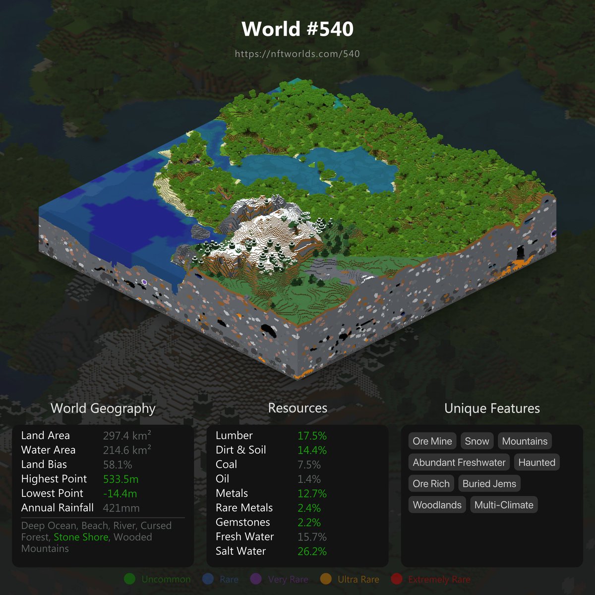 alienscumfleet's tweet photo. Wow! @nftworlds has been mooning lately 🚀

It's a good thing we acquired World#540 for the ASF Community Wallet two months ago 🌎

Join us as we rebuild the fleet in the https://t.co/9rbcKxncHY #nftworlds https://t.co/YkVc31UMBe