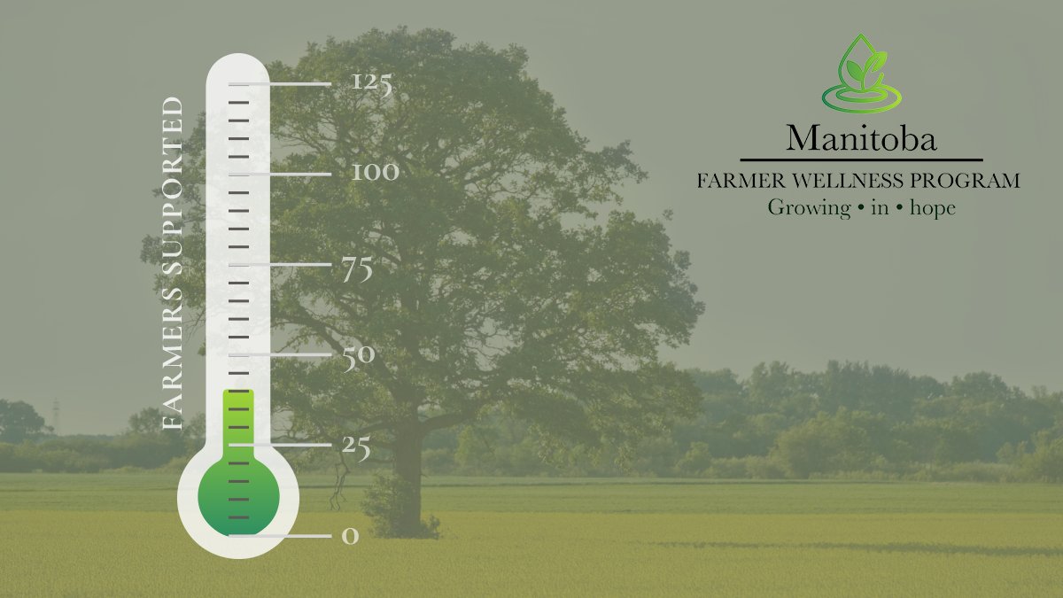 Starting today, Manitoba Farmer Wellness Program is officially accepting appointment bookings! We'd like to thank all of our foundational sponsors for your support. You have helped us raise nearly 40% of our goal to support 125 farmers in Manitoba this year #mbag #mentalhealth