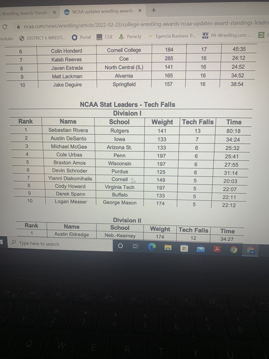 Some <a href="/state_wrestling/">StateHighWrestling</a>  &amp; <a href="/PennWrestling/">Penn Wrestling</a> fans might see a familiar face on this list. Just keep rolling guys <a href="/curbas25/">Cole Urbas</a>