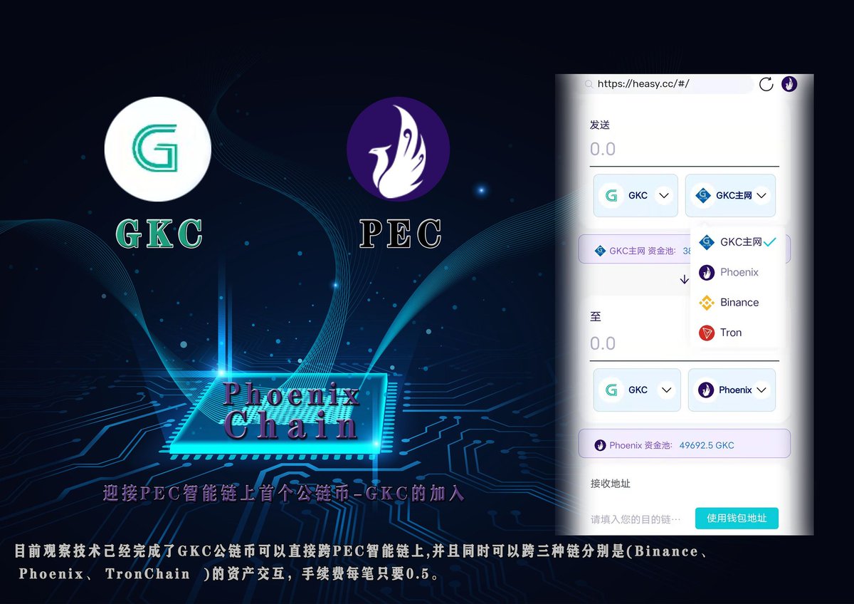 congratulate：#PEC chain technology has been completed. #GKC can directly interact with the assets of three chains (#BinanceChain #PhoenixChain #TronChain), and the handling fee is only 0.5 #GKC
Walleet DAPP链接heasy.cc