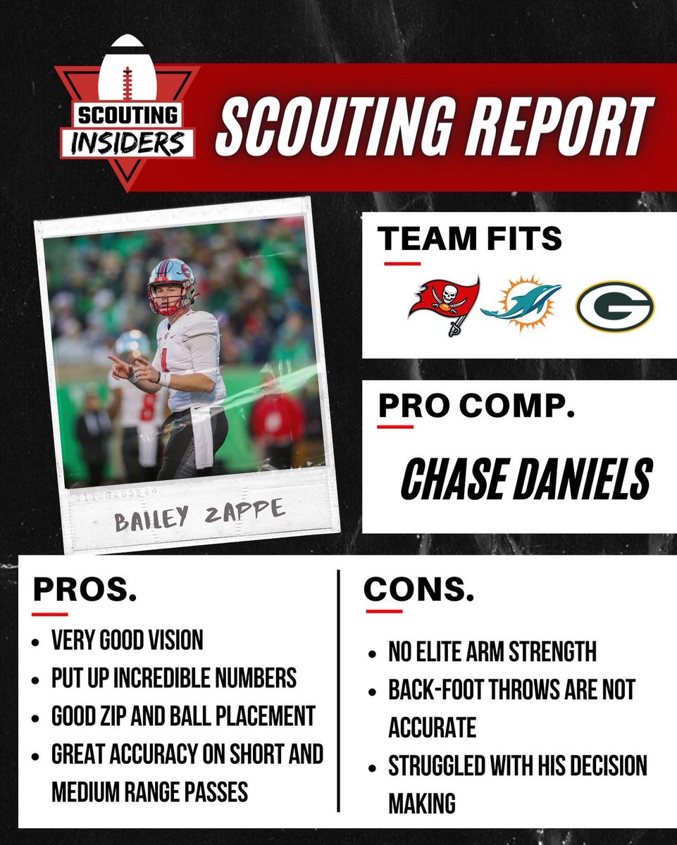 S_Insiders's tweet photo. 2022 NFL Draft Scouting Report: Bailey Zappe, Quarterback from Western Kentucky
#NCAA #ncaafootball #collegefootball #college #football #CFB #sports #NFL #NFLDraft #nflmemes #nflfootball #nflnews #nflsunday #wku #wkufootball #westernkentucky #westernkentuckyfootball https://t.co/MxYAIHtESZ