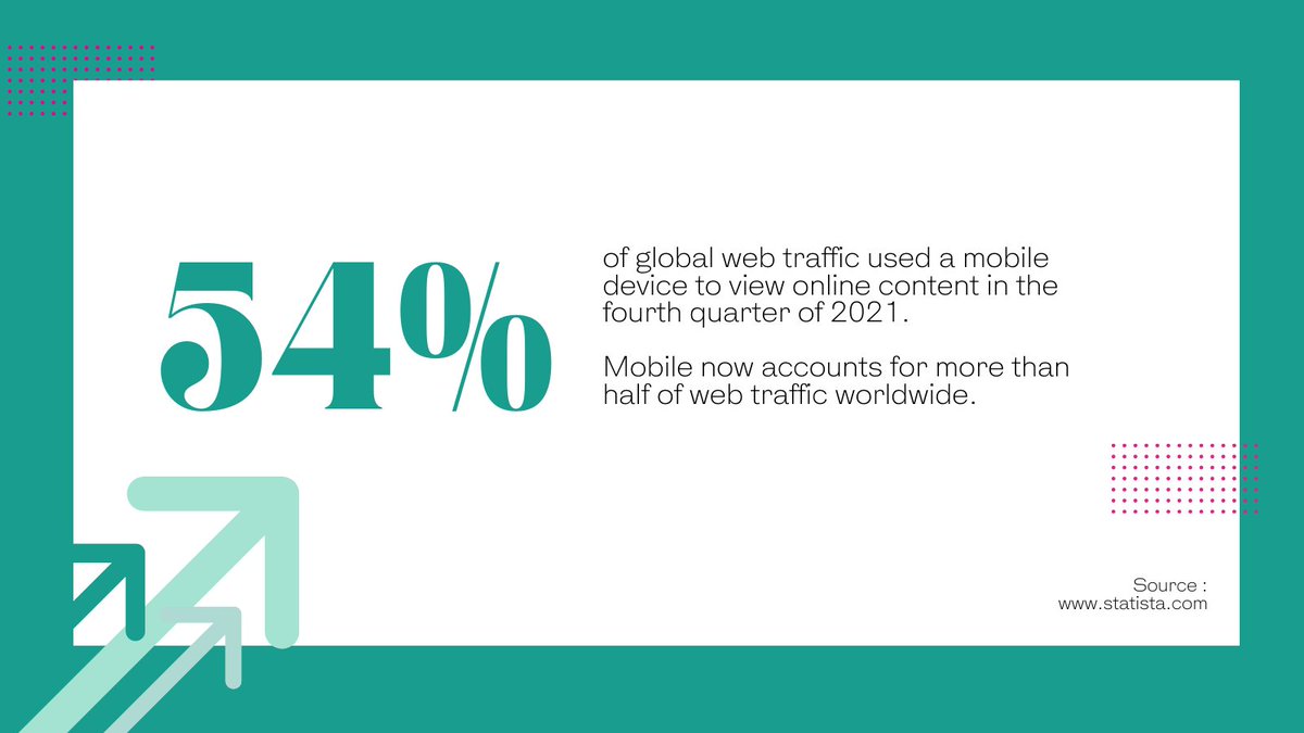 More than half of web users will access your site on a #mobile device – is your site mobile friendly? 

For a mobile optimised website of your dreams, give us a bell.