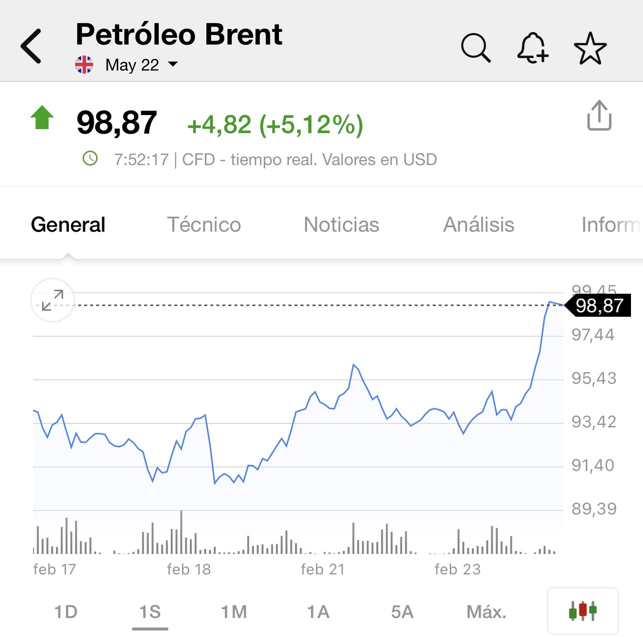 Insignificante Normalmente Suplemento José Carlos Díez auf Twitter: „Ataque masivo de Putin sobre Ucrania. Una  guerra a 800 km de Varsovia y a 1.300 km de Berlín en el corazón de Europa.  Fuerte caída de