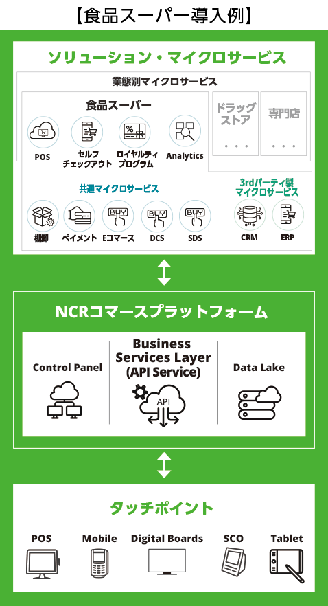 日本NCR、小売店舗のDXを支える「NCRコマースプラットフォーム」を発表
ncr.co.jp/information/20…

3/1より開催されるリテールテックJAPANで詳細をご紹介します。東京ビッグサイトの会場を訪問される予定の皆様、NCRブースにぜひお立ち寄りください。
#nikkeimesse  #リテールテックJAPAN