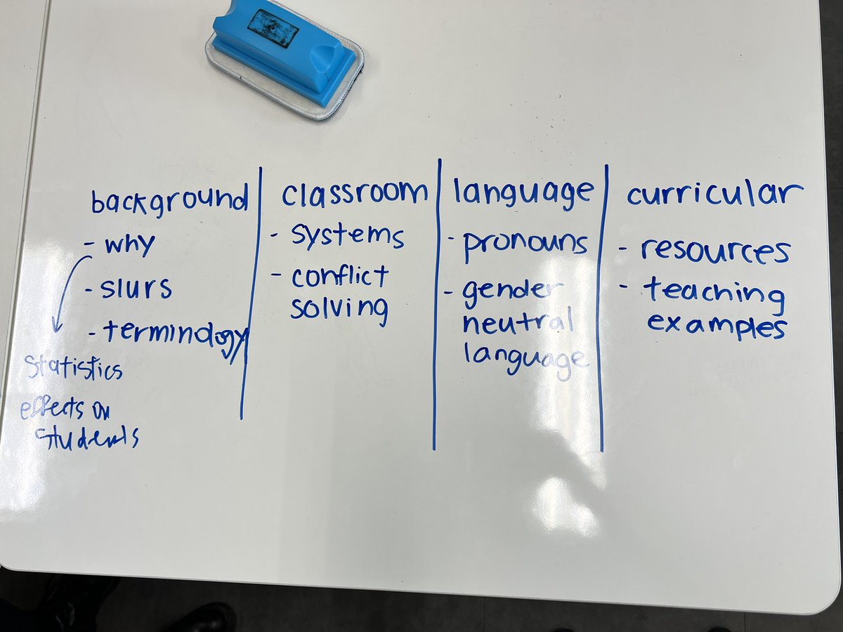 klbeasley's tweet photo. Are you joining us at Learning 2? https://t.co/GxgbJ3wwep @WAB_LIVE students are planning a workshop for teachers about Inclusive Practices to Support LGBTQ+ Students. Check out their plan so far! @sjtylr @AngelaLanglands @angeliacrouch @kevincrouch @tricia_fried #AllyEd https://t.co/2qv6Fd8Kvi