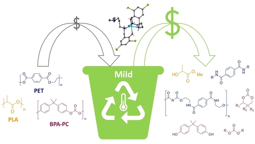 Versatile Chemical Recycling Strategies: Value-Added Chemicals from Polyester and Polycarbonate Waste (Matthew D. Jones and co-workers) <a href="/JonesGroup_Bath/">Jones Group</a> <a href="/BathChem/">Chemistry@Bath Uni</a> <a href="/csctbath/">CSCT</a> #OpenAccess onlinelibrary.wiley.com/doi/10.1002/cs…