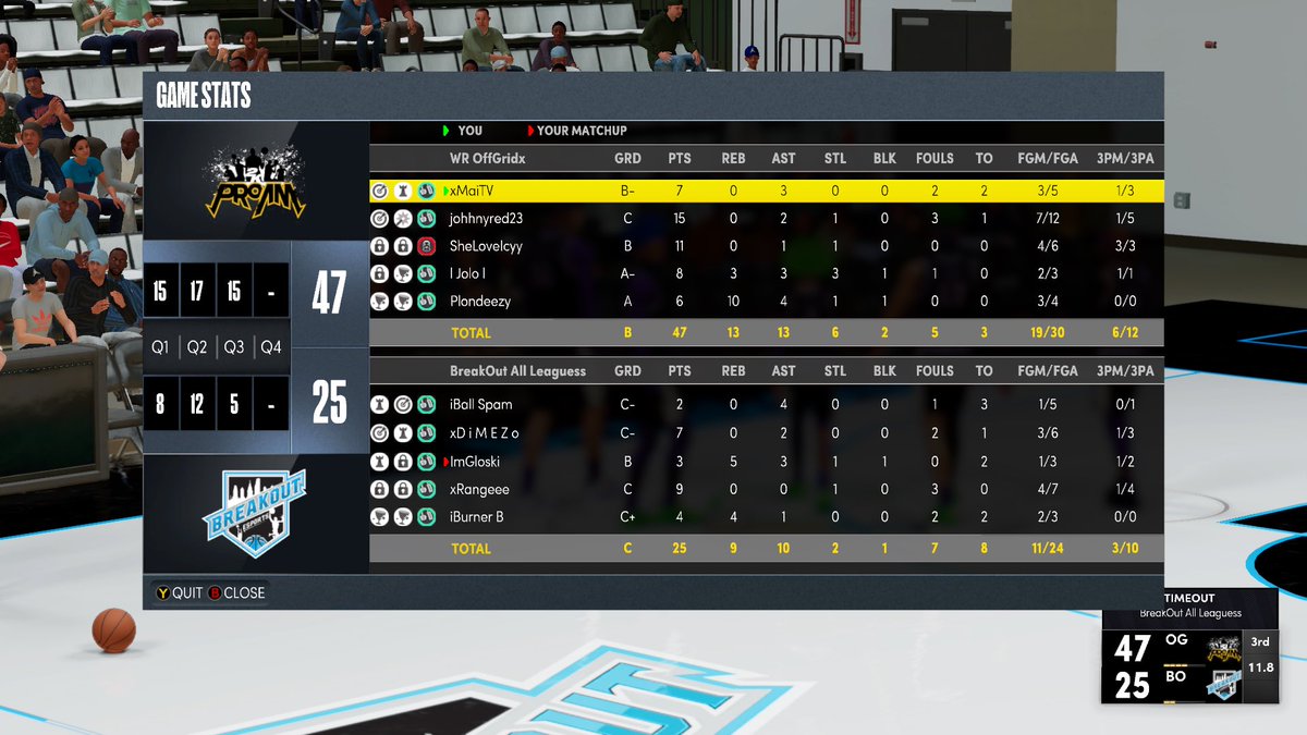 GG’s to <a href="/BreakouttGaming/">BREAKOUT</a> as we sweep &amp; advance to the FINALS of <a href="/WRproamleague/">WR Pro-Am League</a> Last Shot tourney🕺🏾🧹

PG: <a href="/_MaiTV/">Mai🩸</a> 👁
SG: <a href="/JohhnyRed_/">Johhny</a> 🎯
Lock: <a href="/IcyyThaGoat/">Icyy 🐐</a> 📦📦📦
PF: <a href="/Jolo2k/">JP</a> 🐕
C: <a href="/Plondo_/">Tyler Lay</a> 🐴 

<a href="/youFamousEnough/">2KL</a> <a href="/ESGN2k/">ESGN</a> <a href="/BiggWest_/">Lawrence West</a> <a href="/2kCompGames/">Jelani Mitchell</a> <a href="/Sportstein/">Harris Rubenstein</a> <a href="/OGKINGCURT/">Curt 🌰</a> <a href="/TheeJoeVegas/">Joe Vegas II 𝖎𝕭𝖆𝖑𝖑 Vegas</a>