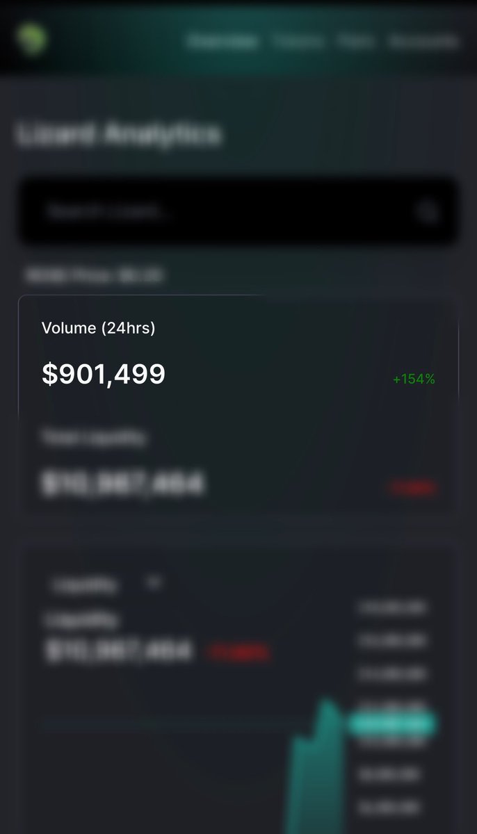 LizardExchange's tweet photo. A New #ATH on volume (24hrs)🏅
✅ Add liquidity on #LizardExchange and earn from swap fees.
https://t.co/4upeI567Ds
✅ Earn $LIZ by doing Yield Farming with your LP tokens.
https://t.co/r1ThTQ3QNy https://t.co/qZRdPsMh02