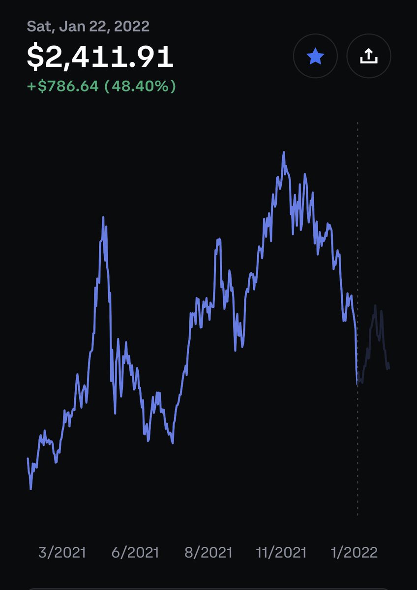 plebquest's tweet photo. @Tradermayne does this not deserve a little credit?😂🥲 https://t.co/fVGK9rXChp